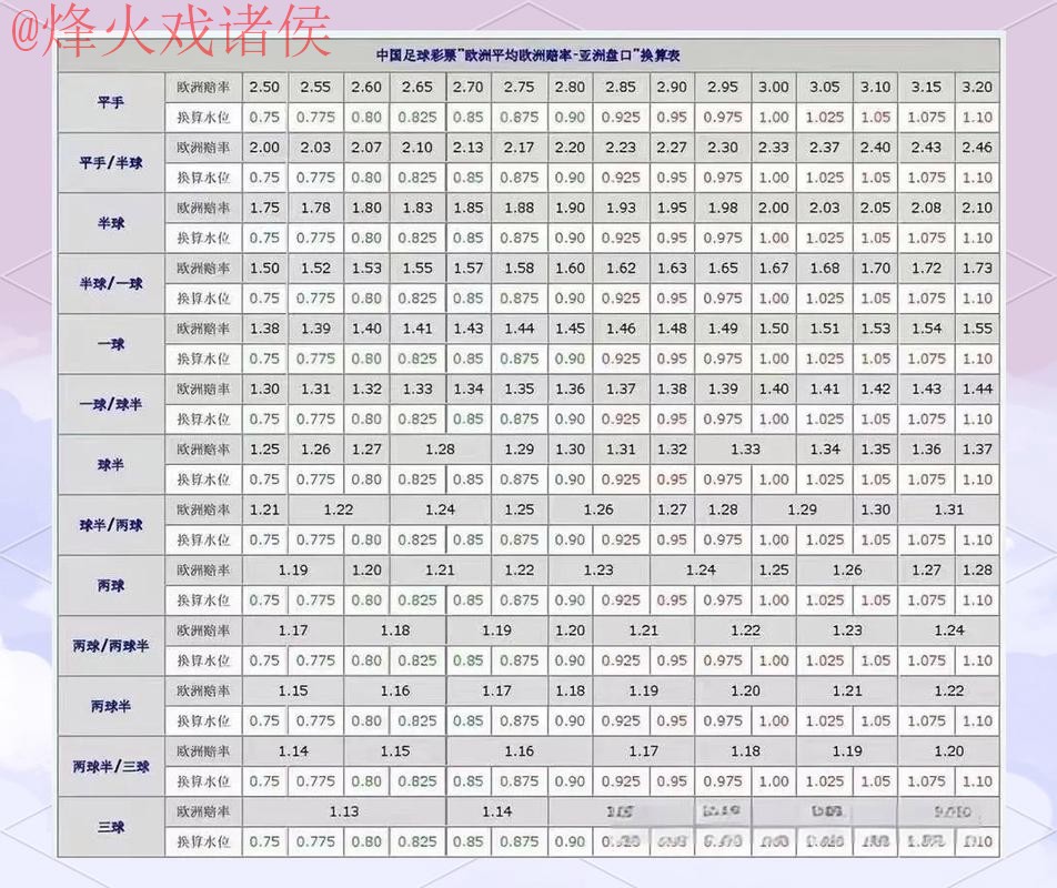 2026世界杯盘口最佳攻略分析 2026世界杯盘口最佳攻略分析