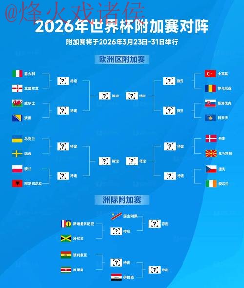 2026世界杯盘口最佳攻略分析 2026世界杯盘口最佳攻略分析