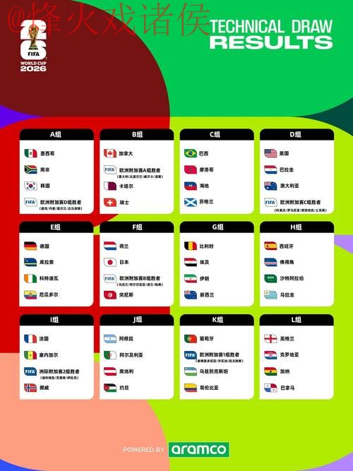 2026世界杯盘口最佳攻略分析 2026世界杯盘口最佳攻略分析
