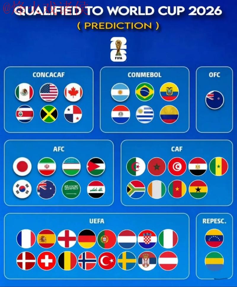 2026世界杯预测最新动态与最新网址 2026世界杯预测最新动态与最新网址