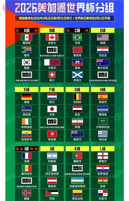 2026年世界杯官方盘口排行榜揭晓 2026年世界杯官方盘口排行榜揭晓